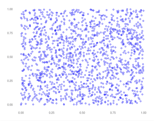 RANDU in two dimensions