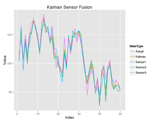 Kalman Tracking Errors