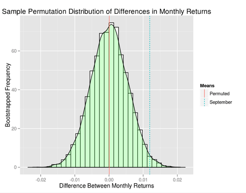 Equity Curve for Short September Strategy